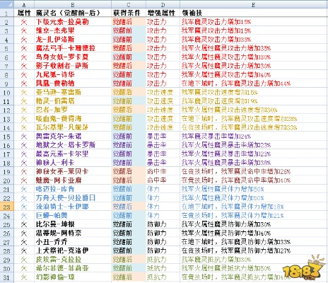 (图瑞斯技能表多少级)图瑞斯魔灵契约多少级学会？了解各级别技能效果与解锁需求